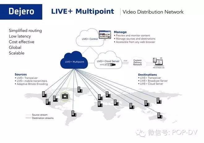 国外摄影器材测评网站,国外摄影器材