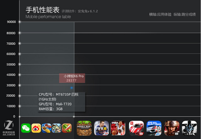 x6pro指纹解锁超薄,小辣椒x6pro拆解