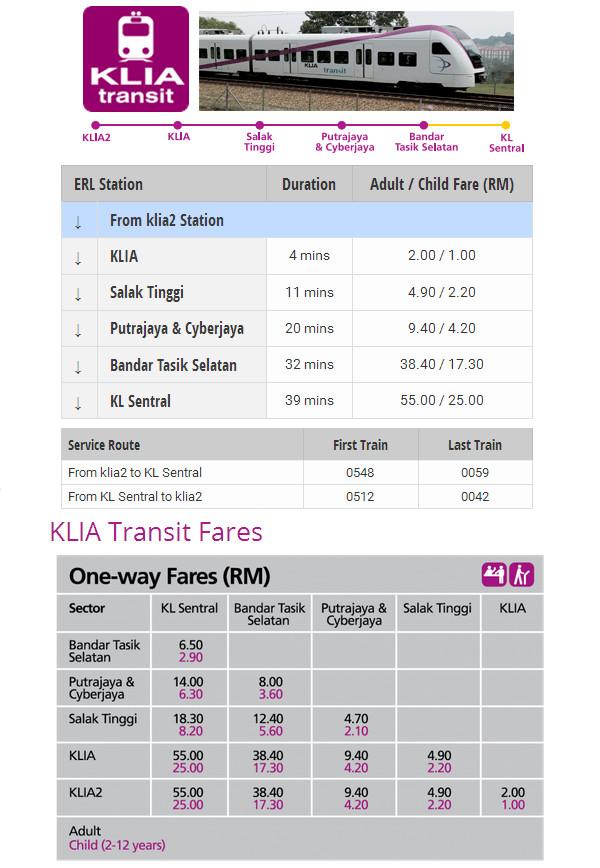 吉隆坡机场t2就是klia2吗,吉隆坡国际机场klia2出发大厅