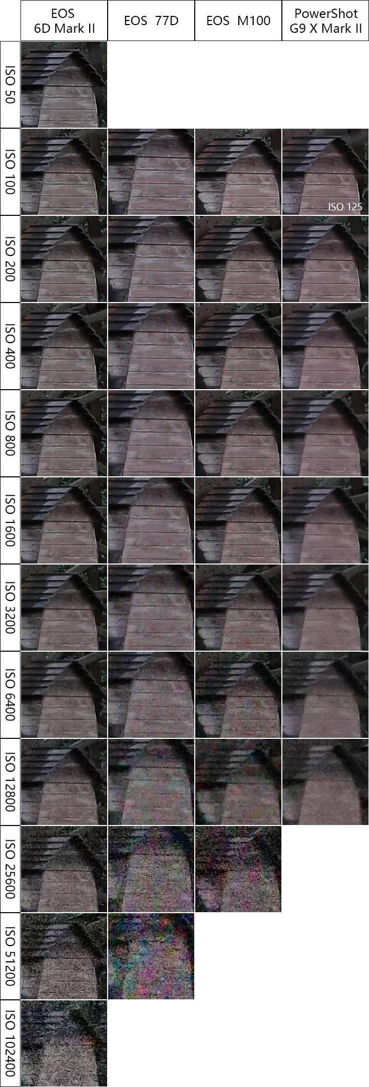 值得入手的数码相机平价佳能,佳能相机测评今年