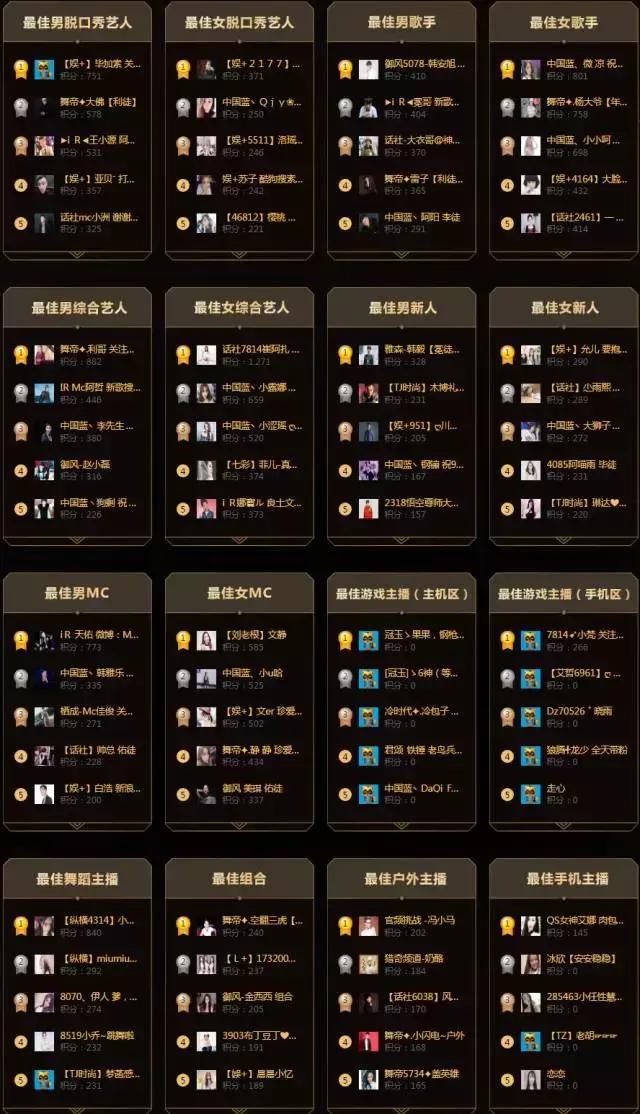 年度盛典2022入决赛名单,2021年度盛典入选名单