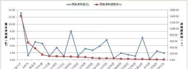 高送转翻倍股一览表,高送转龙头潜力股票有哪些2020年