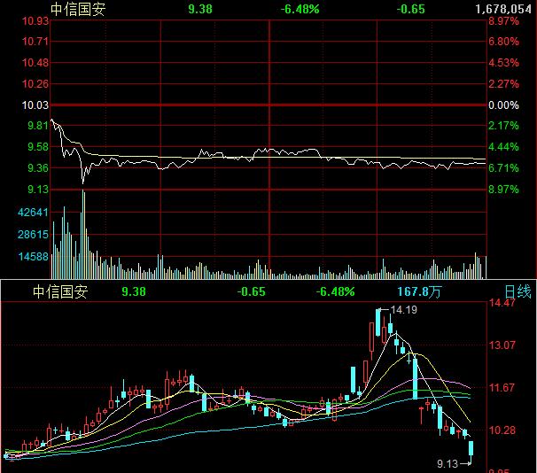 咬破嘴唇告诉你：反复筑底就是“杀”追涨杀跌者
