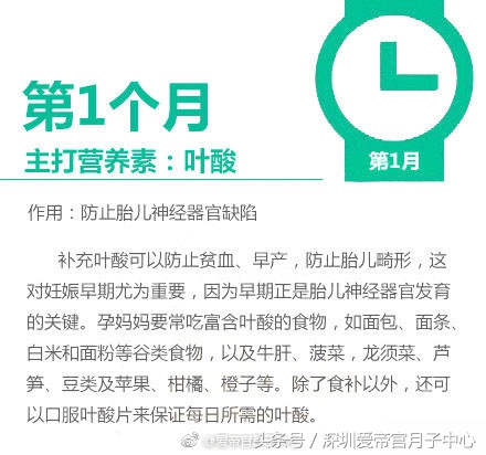 六个月宝宝补充什么营养元素,孕妇需要补充哪些营养元素