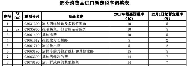 代购不赚钱的商品,奶粉代购要关税