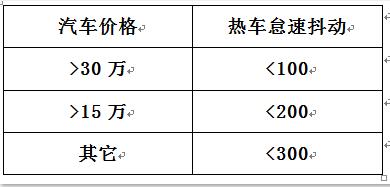 新手提车都要找个熟人验车吗,提车谈价注意事项及验车的步骤