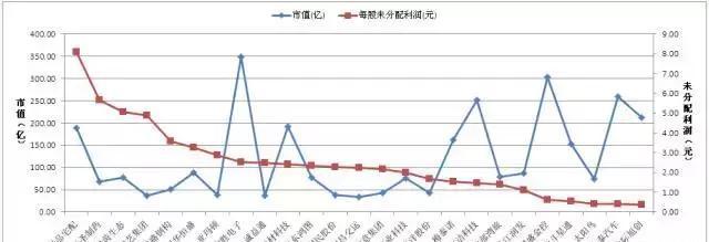 高送转翻倍股一览表,高送转龙头潜力股票有哪些2020年