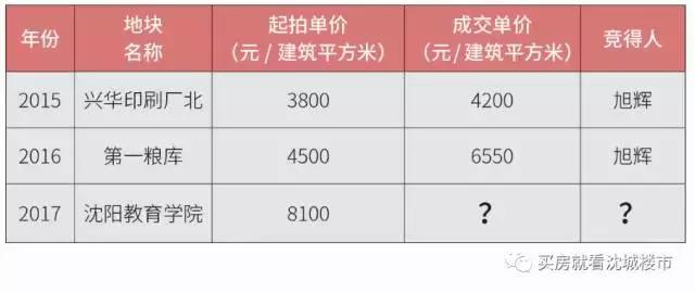 沈河地块八千一最后谁能去“吃鸡”