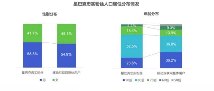 圣诞杯又来了！是什么让星巴克把这个传统坚持了20年？