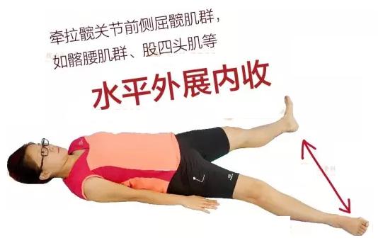 股骨头坏死的康复操,史主任股骨头坏死康复操