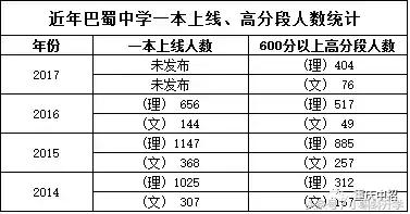 巴蜀独领风骚，两级分化大？渝中区优质中学资源大盘点！