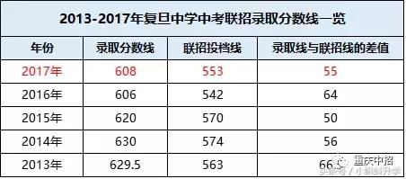 巴蜀独领风骚，两级分化大？渝中区优质中学资源大盘点！