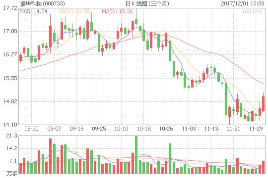 振华科技严重低估的股票,振华科技为何大跌