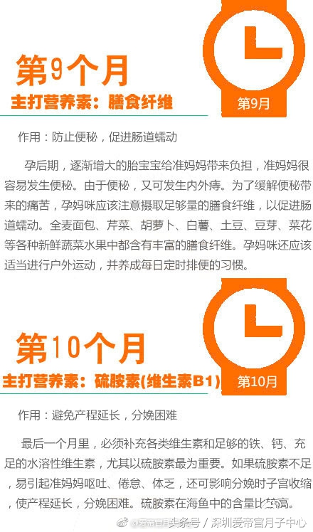 六个月宝宝补充什么营养元素,孕妇需要补充哪些营养元素