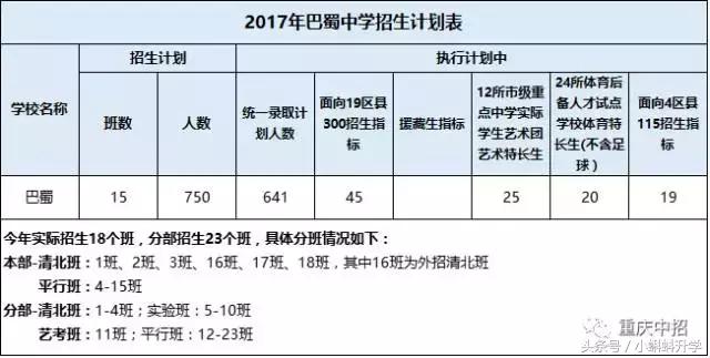 巴蜀独领风骚，两级分化大？渝中区优质中学资源大盘点！