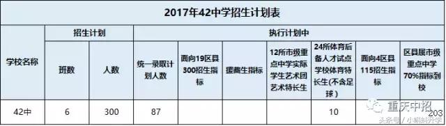 巴蜀独领风骚，两级分化大？渝中区优质中学资源大盘点！