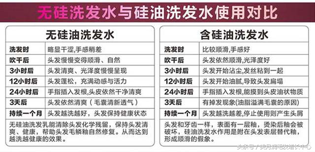 如何改变头发细软的问题,有什么办法解决头发稀疏