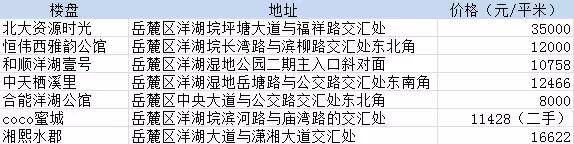 湖南长沙岳麓区博才小学排名第几,长沙博才小学跟清水塘小学哪个好