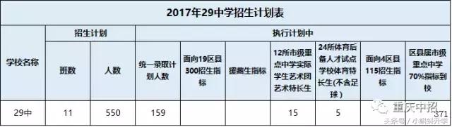 巴蜀独领风骚，两级分化大？渝中区优质中学资源大盘点！