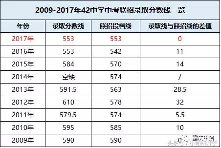 巴蜀独领风骚，两级分化大？渝中区优质中学资源大盘点！