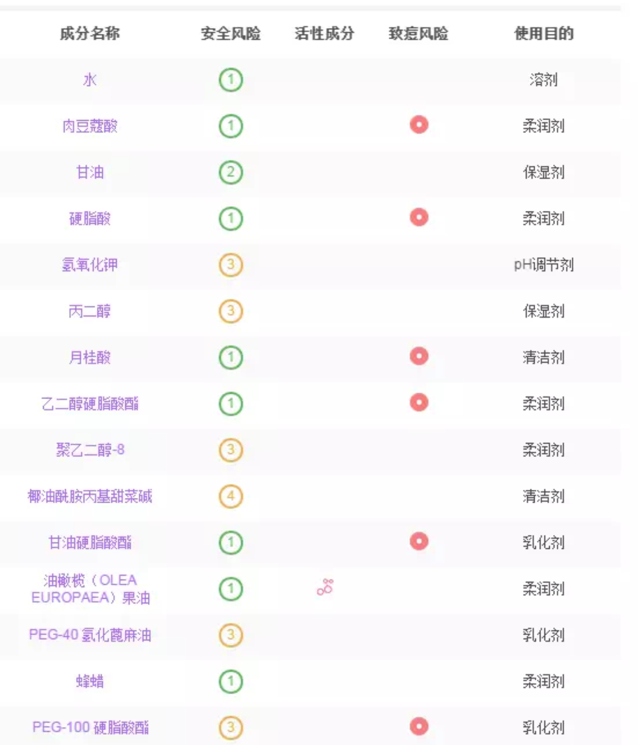 这些踩雷的韩系产品你还在买,果然是人傻钱多!