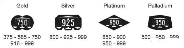 腕表小科普手表的多时区功能,腕表小白一定要了解这几个常识