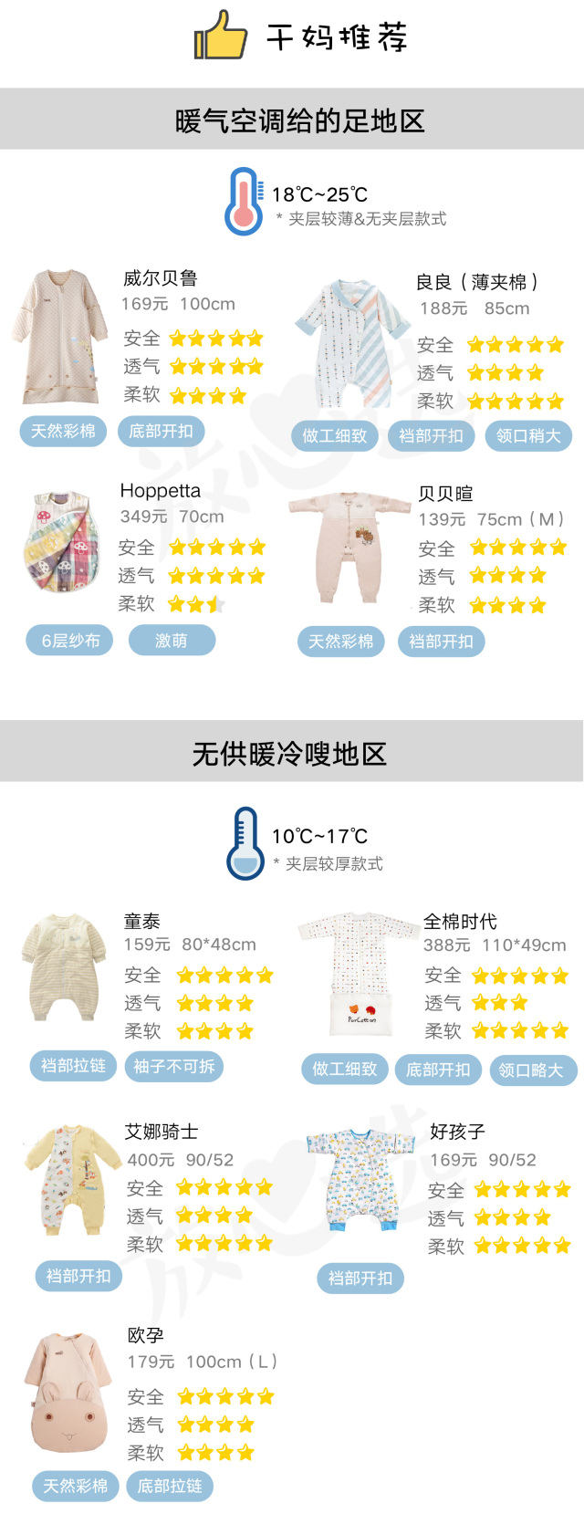 半夜哄孩子入睡,睡觉不老实的宝宝选择什么睡袋