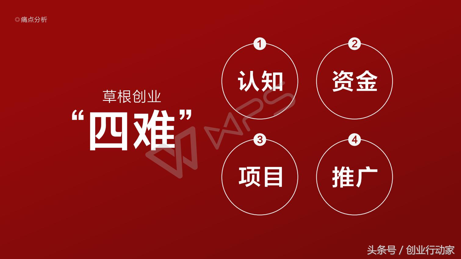 天使投资人商业计划书模板大全,如何面向投资人介绍商业计划书