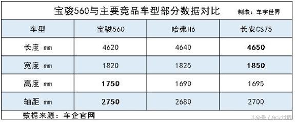 五菱宝骏汽车为什么销量一直下滑,宝骏销量破4万