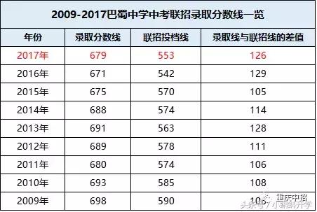 巴蜀独领风骚，两级分化大？渝中区优质中学资源大盘点！