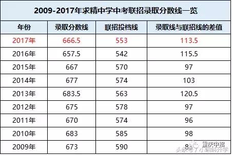 巴蜀独领风骚，两级分化大？渝中区优质中学资源大盘点！