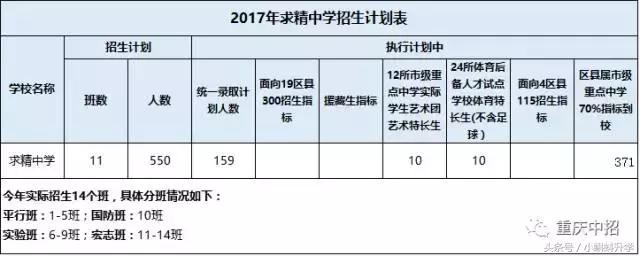 巴蜀独领风骚，两级分化大？渝中区优质中学资源大盘点！