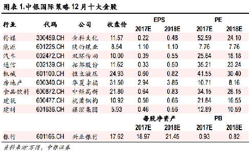 最新李大霄下周股市预测,李大霄a股8连阳白马股