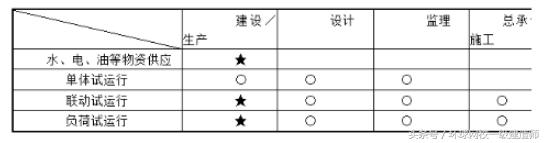 一级消防工程师练习题解析,一级造价技术与计量练习题