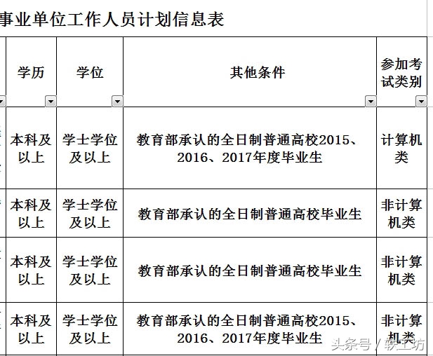 全日制本科必须去读吗,非全日制本科怎么往上读