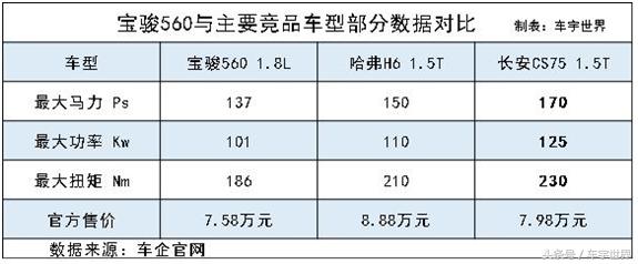 五菱宝骏汽车为什么销量一直下滑,宝骏销量破4万