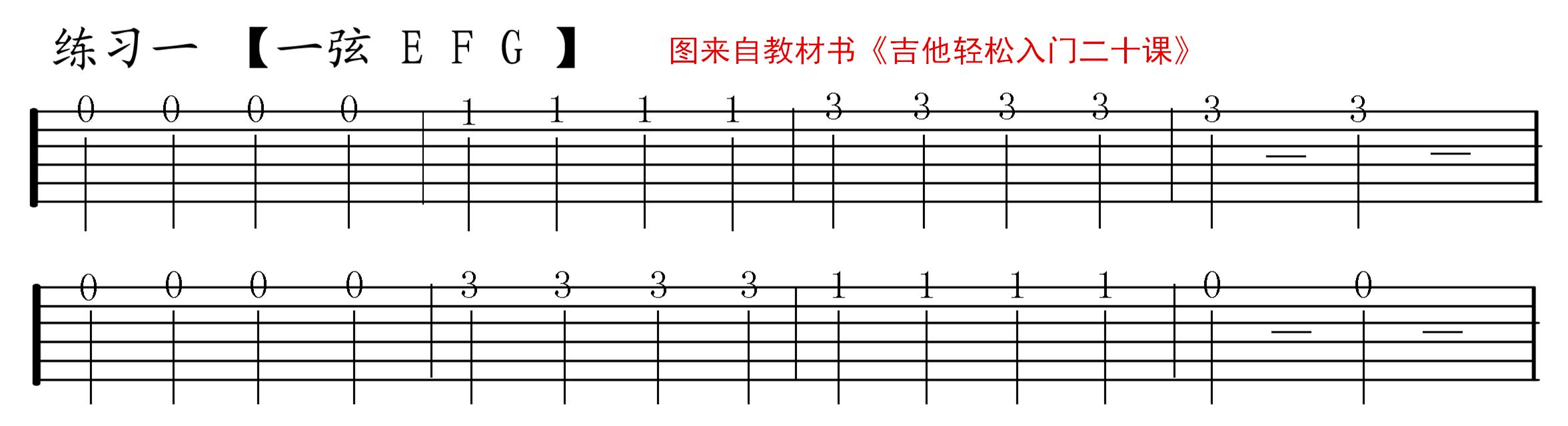 十分钟教你学会看吉他谱图片,学会看吉他六线谱