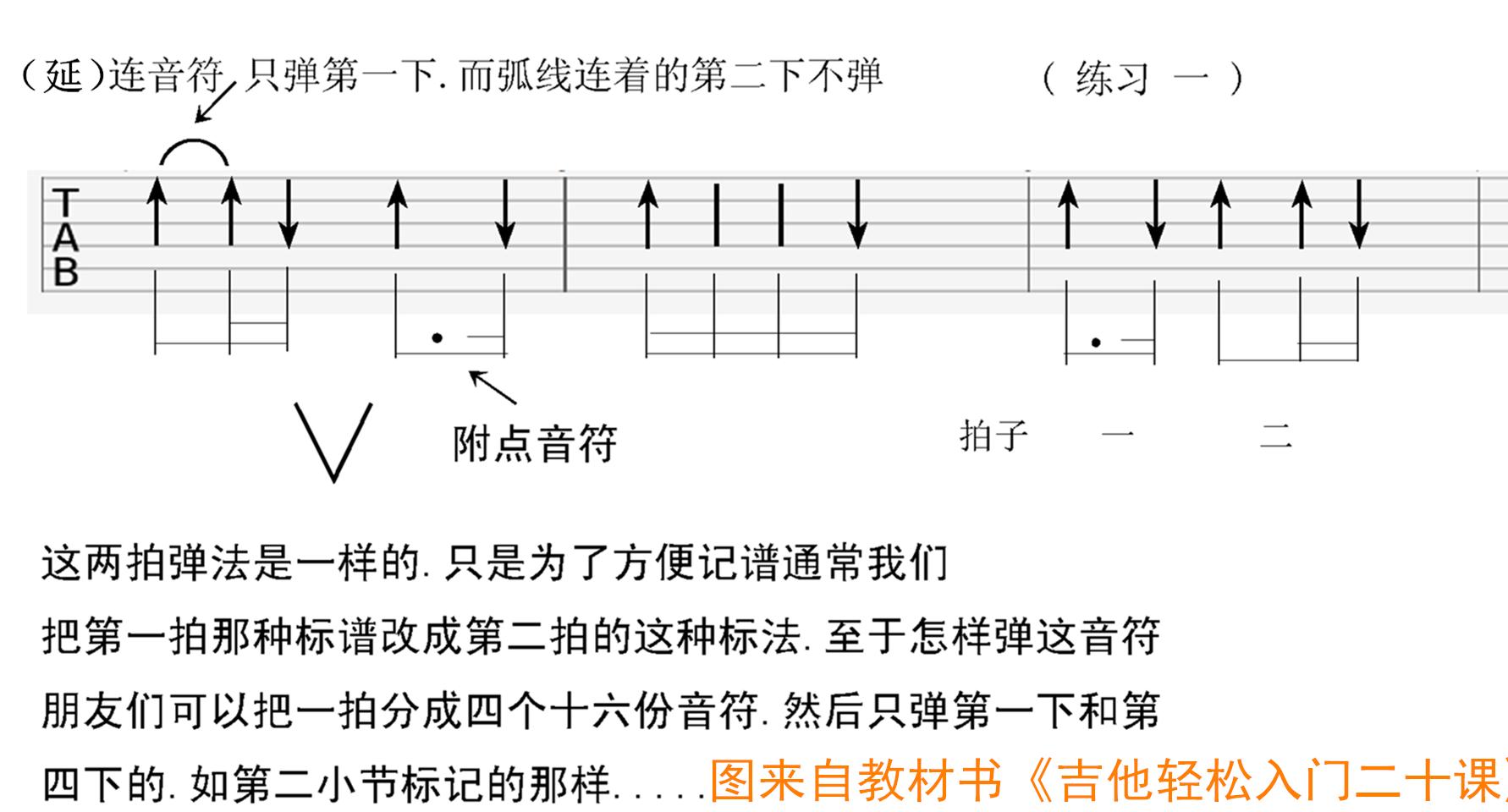 十分钟教你学会看吉他谱图片,学会看吉他六线谱