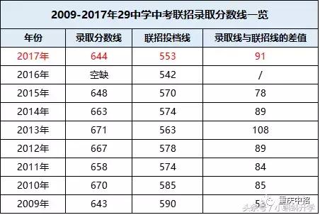巴蜀独领风骚，两级分化大？渝中区优质中学资源大盘点！