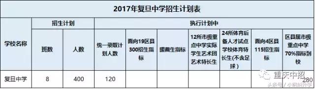 巴蜀独领风骚，两级分化大？渝中区优质中学资源大盘点！