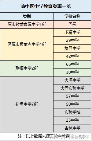 巴蜀独领风骚，两级分化大？渝中区优质中学资源大盘点！