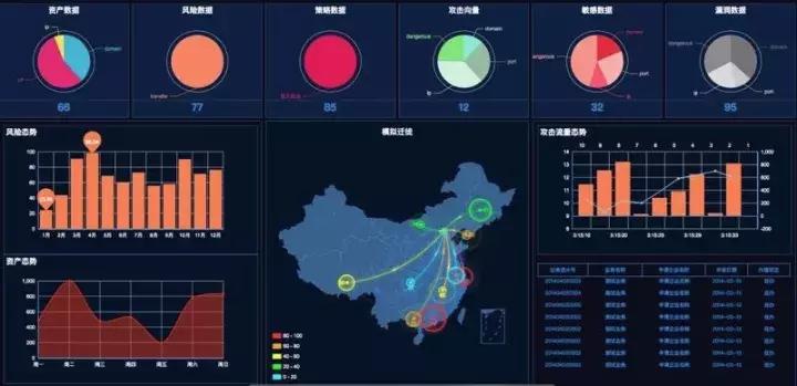 “墨云科技”完成新一轮2000万融资，将网络安全引入AI时代