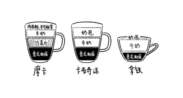 每天不喝咖啡就难受,每天不喝咖啡就会无精打采