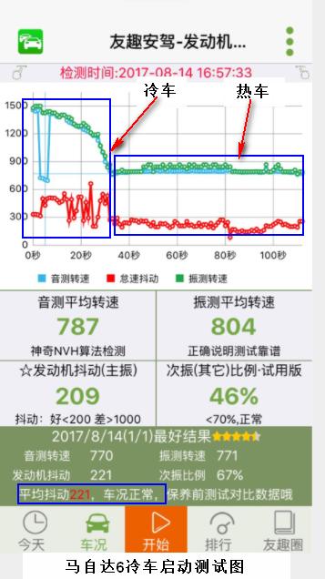 新手提车都要找个熟人验车吗,提车谈价注意事项及验车的步骤