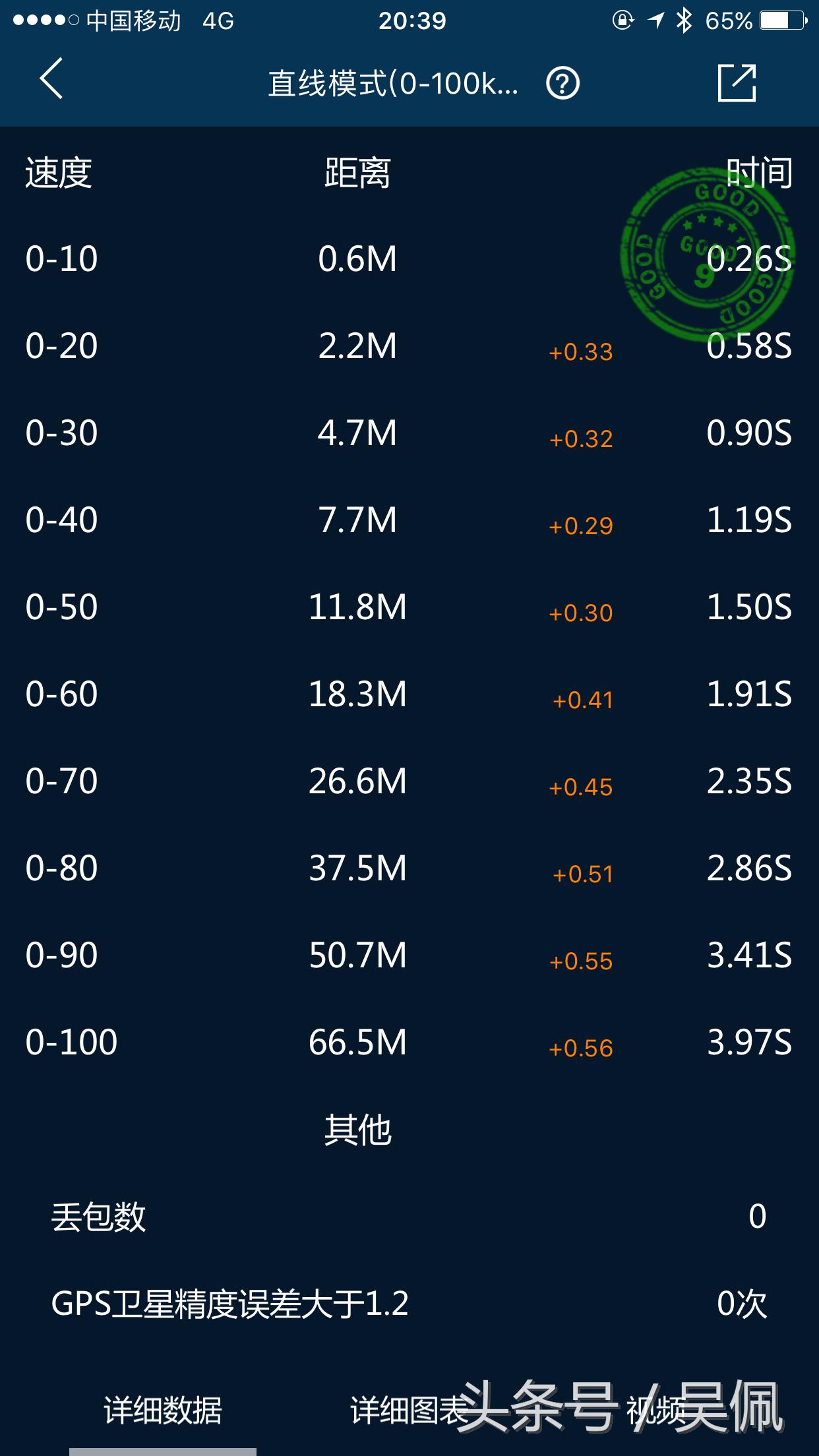 刷个程序能有多嗨？看看全国首刷的7182.0t和9113.0t就知道了！