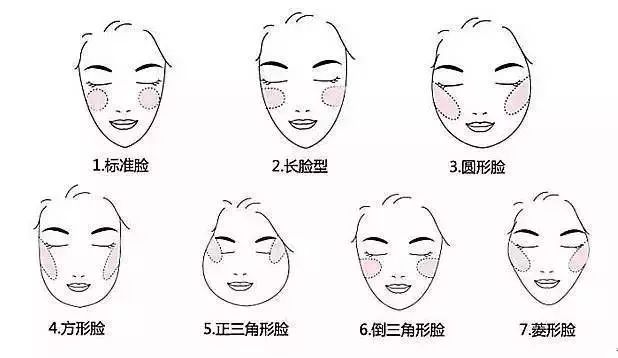 适合新手的腮红牌子有哪些图片,新手实用腮红推荐哪个