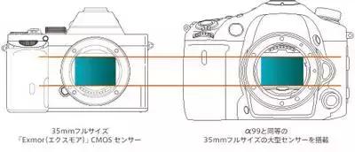 目前最适合入手的全画幅相机,最便宜的二手全画幅相机