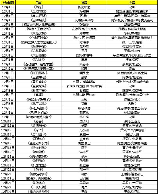 票房破100亿电影,票房破30亿的七部国产电影