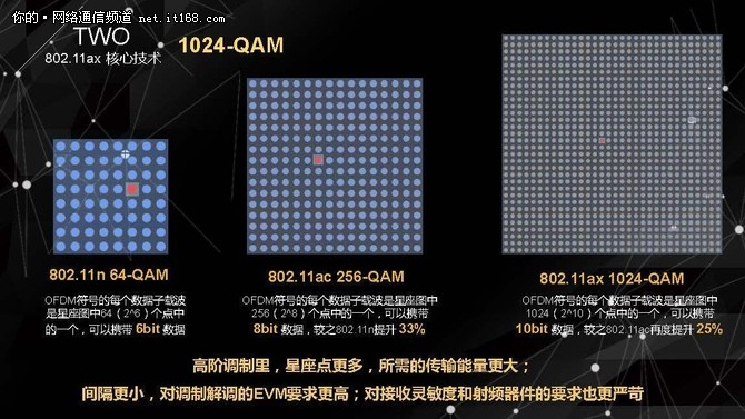 无线网络标准802.11b和wifi6,wifi技术标准802.11是哪个平台