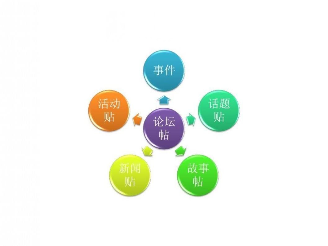 汕头有什么好的网络推广平台,网络推广十大平台排行榜